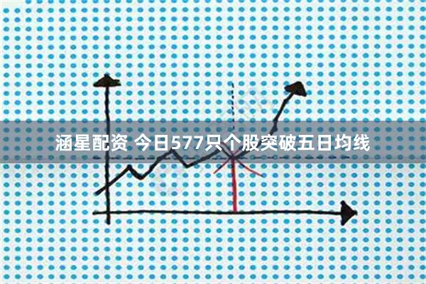 涵星配资 今日577只个股突破五日均线
